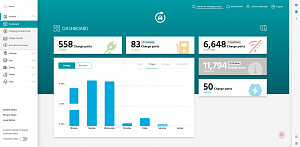 EOperate Portal Balkendiagramm Design