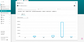 EOperate Portal Balkendiagramm Design