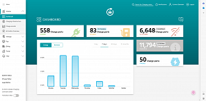 EOperate Portal Balkendiagramm Design