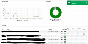 Load curve per site